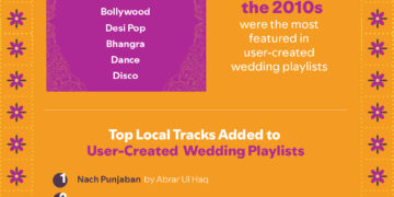 Spotify Reveals the Sounds of Pakistan’s Shaadi Season