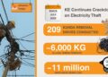 Kunda removal: K-Electric Continues Crackdown, Removes 200kg of Illegal Wiring in Orangi