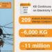 Kunda removal: K-Electric Continues Crackdown, Removes 200kg of Illegal Wiring in Orangi