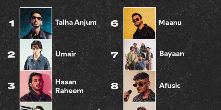 Spotify Releases 2025 Wrapped with Talha Anjum Retaining the Top Local Artist Spot in Pakistan
