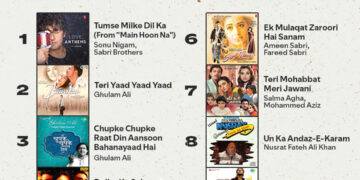 2025 Spotify Wrapped Reveals Pakistan’s Throwback Tracks Still Dominating Global Listening