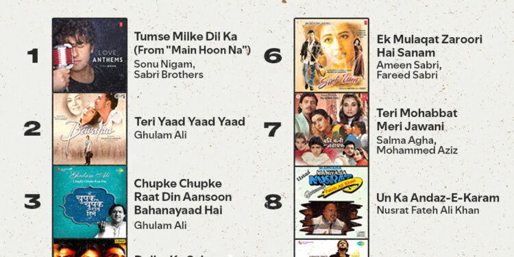 2025 Spotify Wrapped Reveals Pakistan’s Throwback Tracks Still Dominating Global Listening