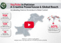 Pakistani Creativity Takes Center Stage: Homegrown YouTube Talent  Captivates Global Audiences in 2025
