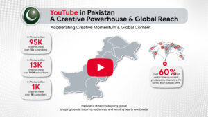 Youtube in Pakistan 2025