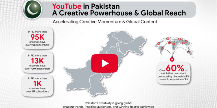 Pakistani Creativity Takes Center Stage: Homegrown YouTube Talent  Captivates Global Audiences in 2025