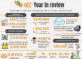 Year in review: K-Electric shows steady progress during 2025
