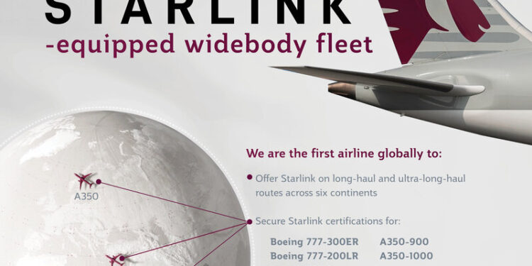 Starlink-Equipped Boeing 787 and Completes Airbus A350 Starlink Rollout, Connecting Over 11 million Passengers with the Fastest Wi-Fi in the Sky