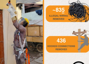 Reducing distribution loss: K-Electric continues crackdown against electricity theft, removes 436 illegal connections near Karachi’s Timber Market