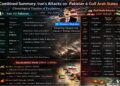 Pakistan’s Strategic Choice: Pak–Saudi Partnership or the Iran–India Axis?