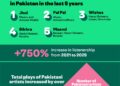 Made in Pakistan: Spotify Marks 5 Years of Music Discovery and Homegrown Growth