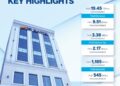 JS Bank Posts PKR 1.045 Billion Profit After Tax in Q1 2026