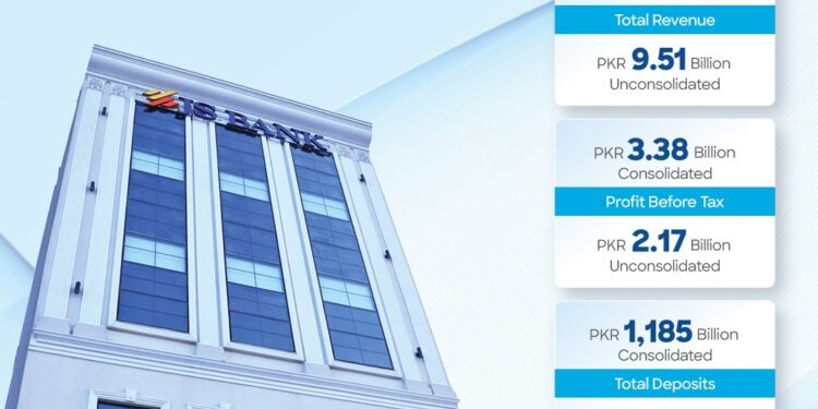 JS Bank Posts PKR 1.045 Billion Profit After Tax in Q1 2026