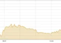PSX Surges Over 2,800 Points as Hopes Rise for US-Iran Deal