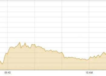 PSX Surges Over 2,800 Points as Hopes Rise for US-Iran Deal