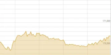PSX Surges Over 2,800 Points as Hopes Rise for US-Iran Deal