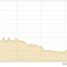 PSX Surges Over 2,800 Points as Hopes Rise for US-Iran Deal