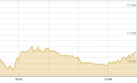 PSX Surges Over 2,800 Points as Hopes Rise for US-Iran Deal