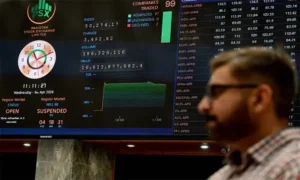 Pakistan Stock Exchange trading board showing a strong rise in the KSE-100 Index