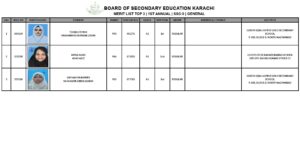Karachi Board announces Class 10 General Group annual examination results 2026 with girls securing top positions.