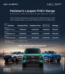 Locally assembled Chery Super Hybrid Tiggo SUVs by Master Auto Engineering in Pakistan.