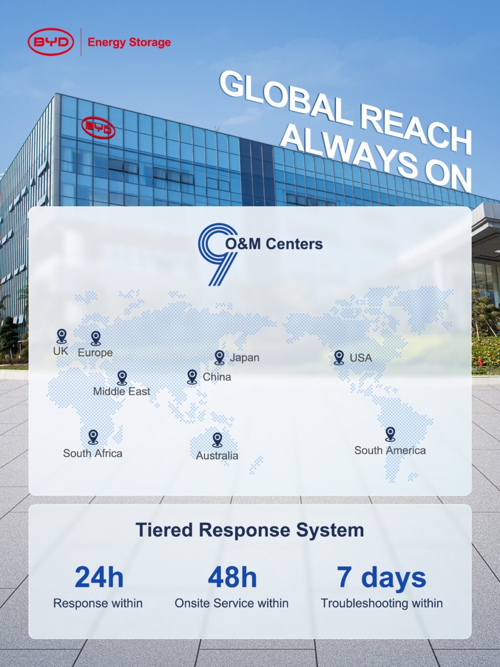 BYD Energy Storage global after-sales network supporting battery energy storage systems and maintenance services.